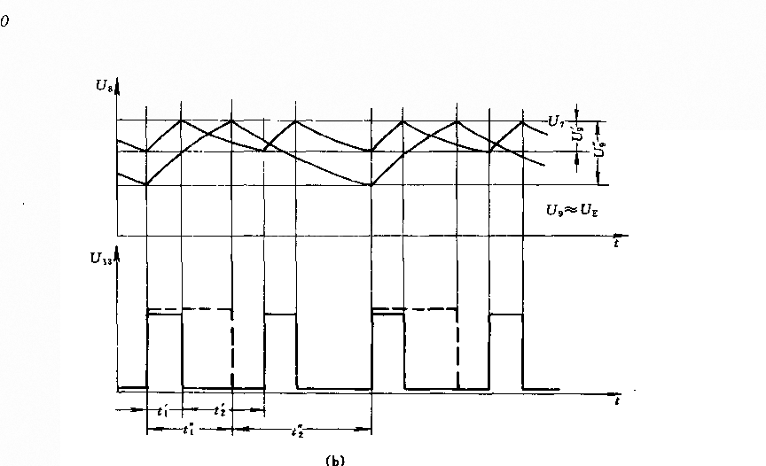 頻率可調(diào)節(jié)的多諧振蕩器電路