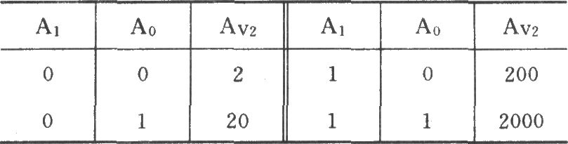 差動輸入／輸出的增益可編程放大器(PGA202)