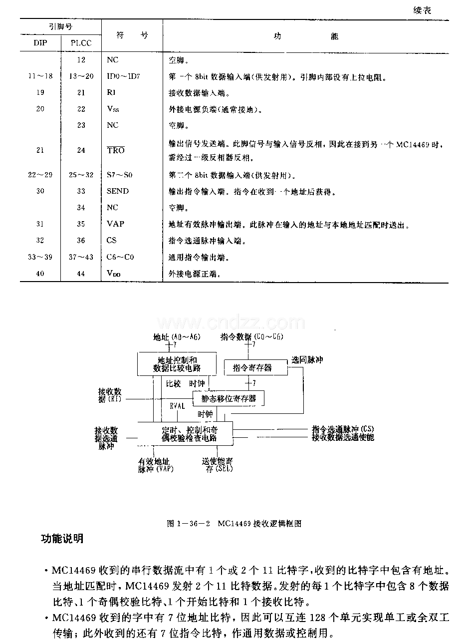 MCl4469(通用)可尋址異步發(fā)射或接收電路