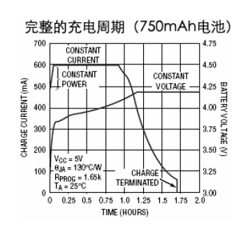 600mA單節(jié)鋰電池充電電路