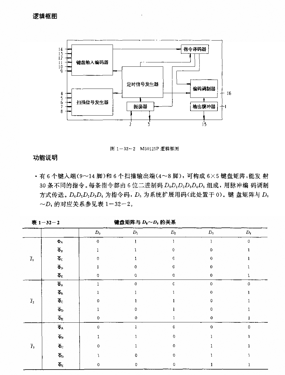 M50125P(電視機(jī))30功能紅外線遙控發(fā)射電路