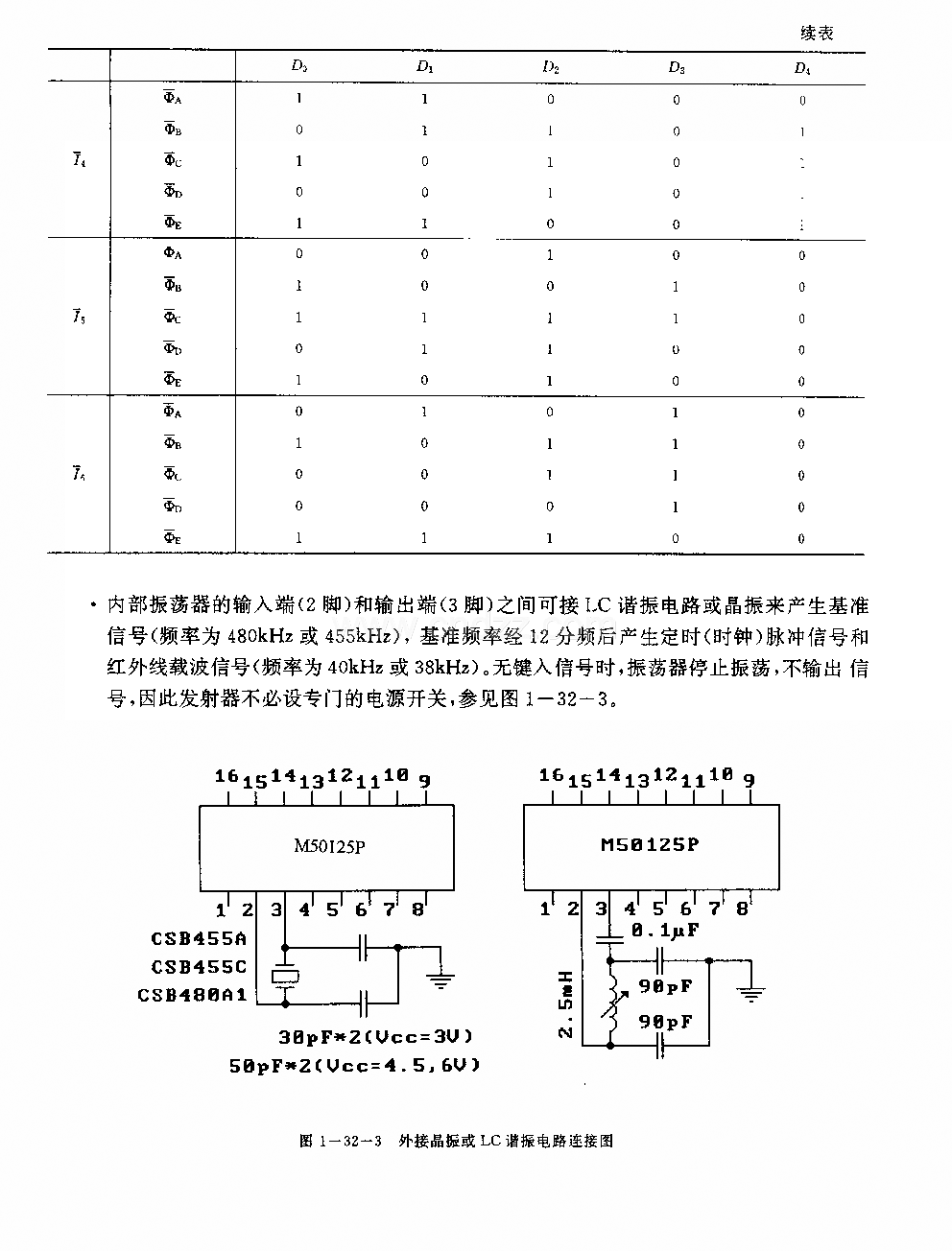 M50125P(電視機(jī))30功能紅外線遙控發(fā)射電路