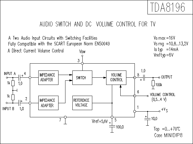 TDA8196功放電路