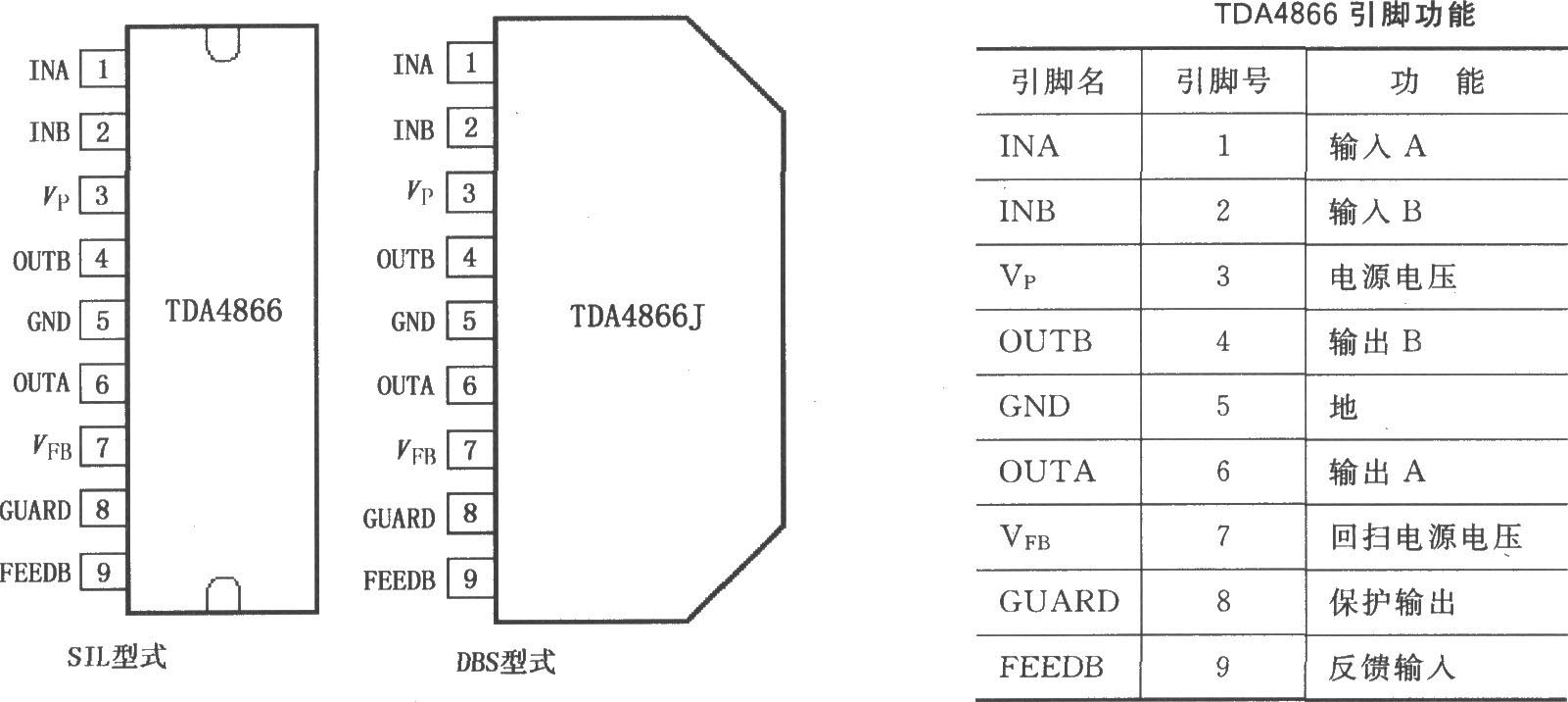 全橋電流驅(qū)動(dòng)垂直偏轉(zhuǎn)放大器TDA4866