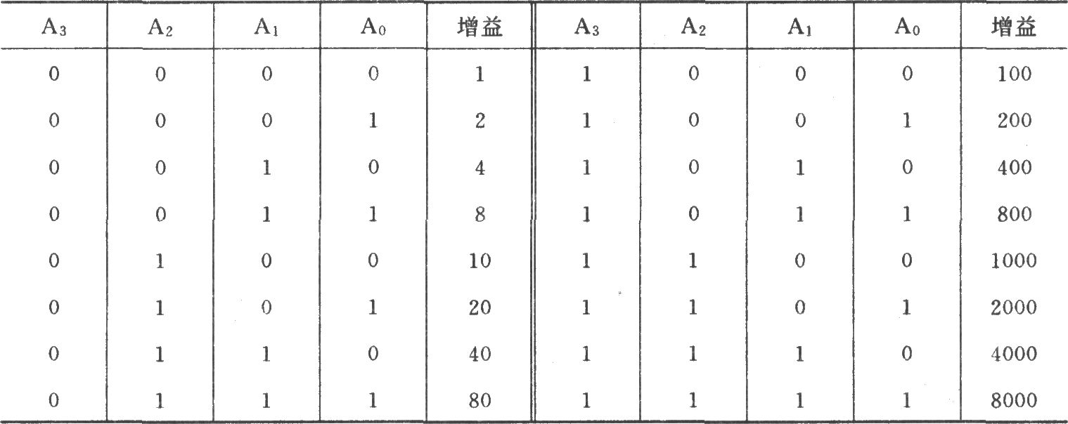 PGA203构成的增益1～8000倍可编程放大器