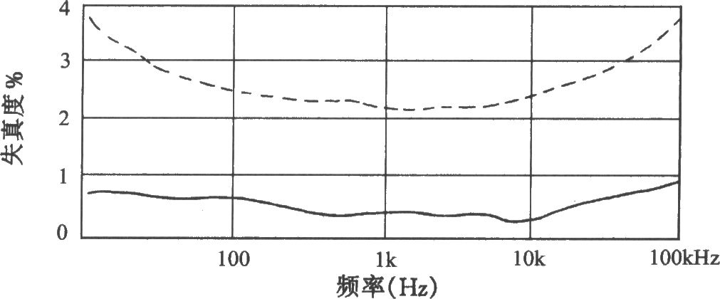 SRPP電子管前級放大器電路圖