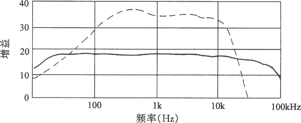 SRPP電子管前級放大器電路圖