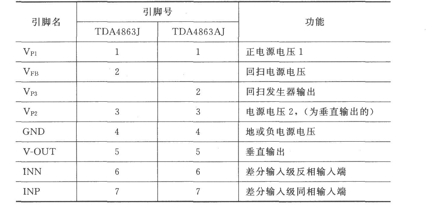 垂直偏轉(zhuǎn)放大器TDA4863J／4863AJ