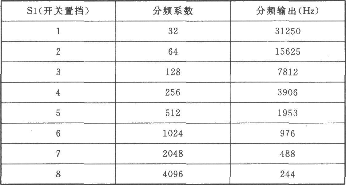 CC4020組成的石英晶振與分頻電路