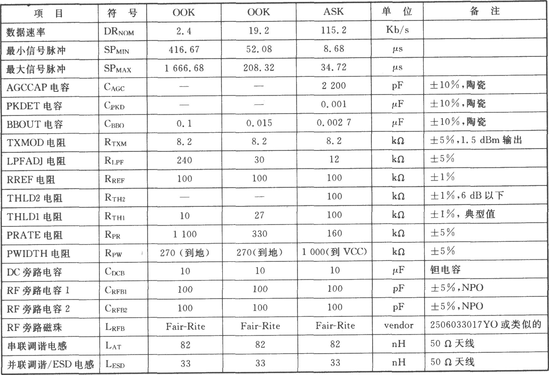 TR3001 00K/ASK 315 MHz收發(fā)器