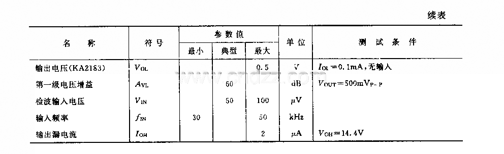 KA2182／KA2183 (電視機)紅外線遙控接收前量放大電路