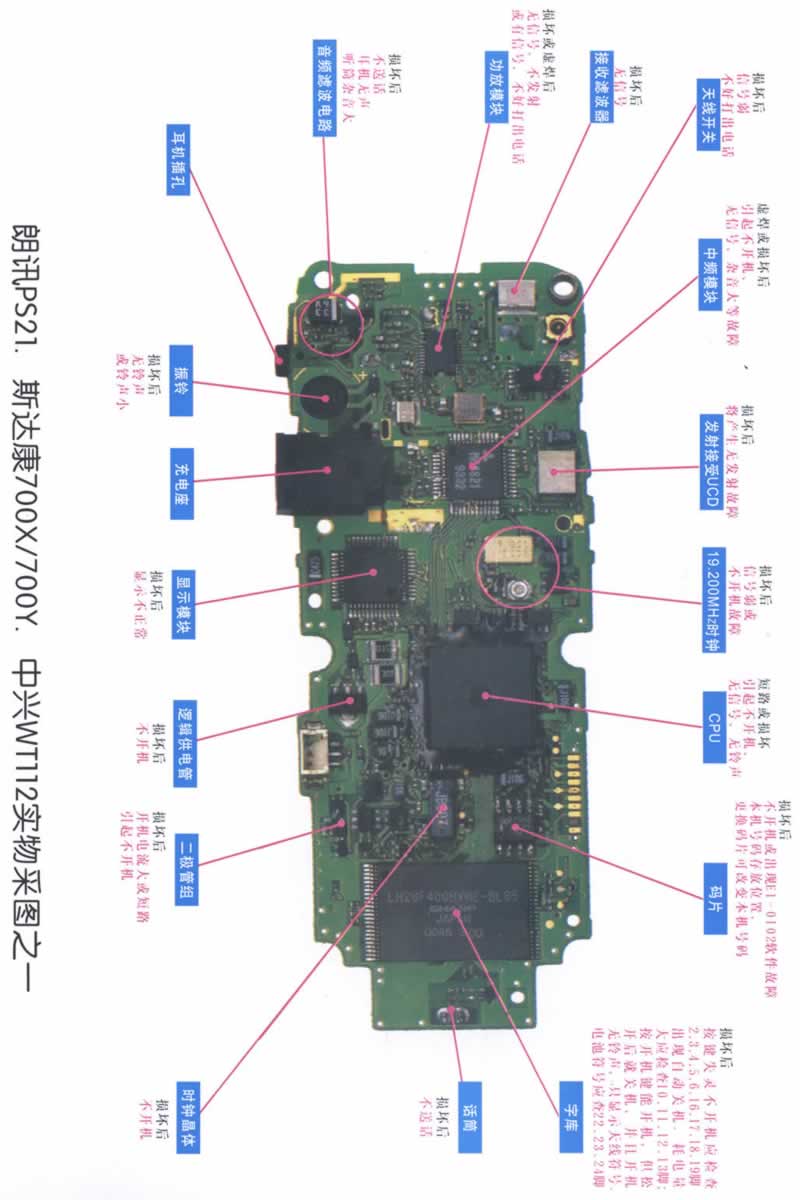 PS21、700X/700Y、WT112圖一