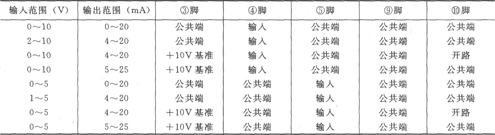 XTR110基本连接电路