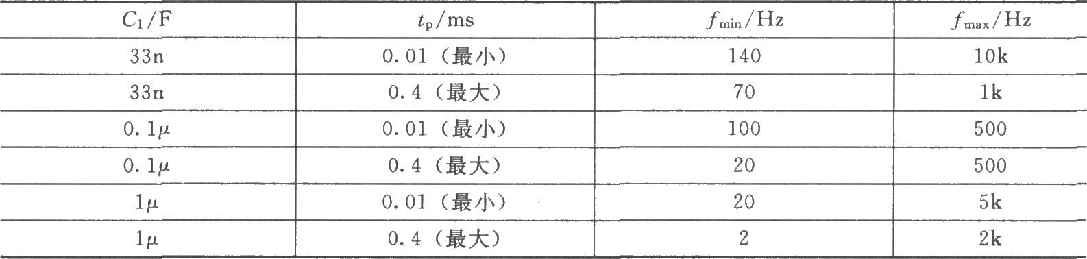 頻率和脈寬可獨立調整的脈沖信號源(CD4011)