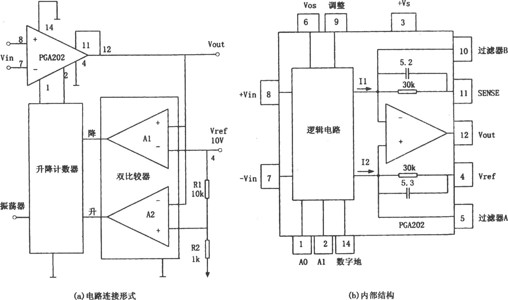 PGA202构成的增益自动可控换挡放大器