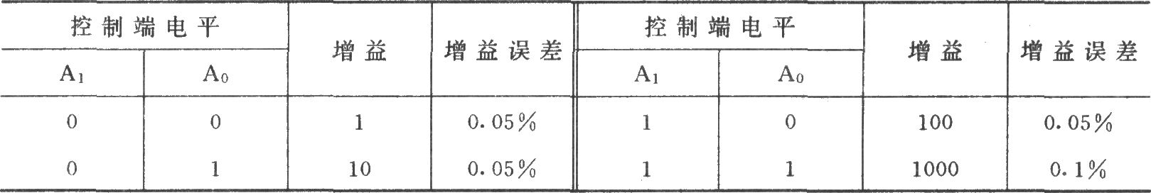 PGA202构成的增益自动可控换挡放大器