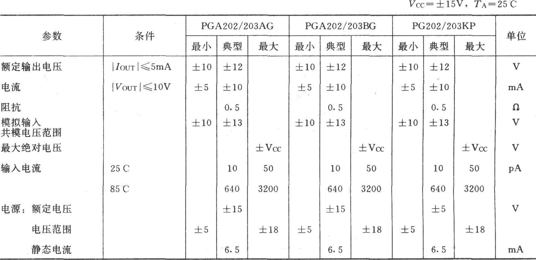 PGA202构成的增益自动可控换挡放大器