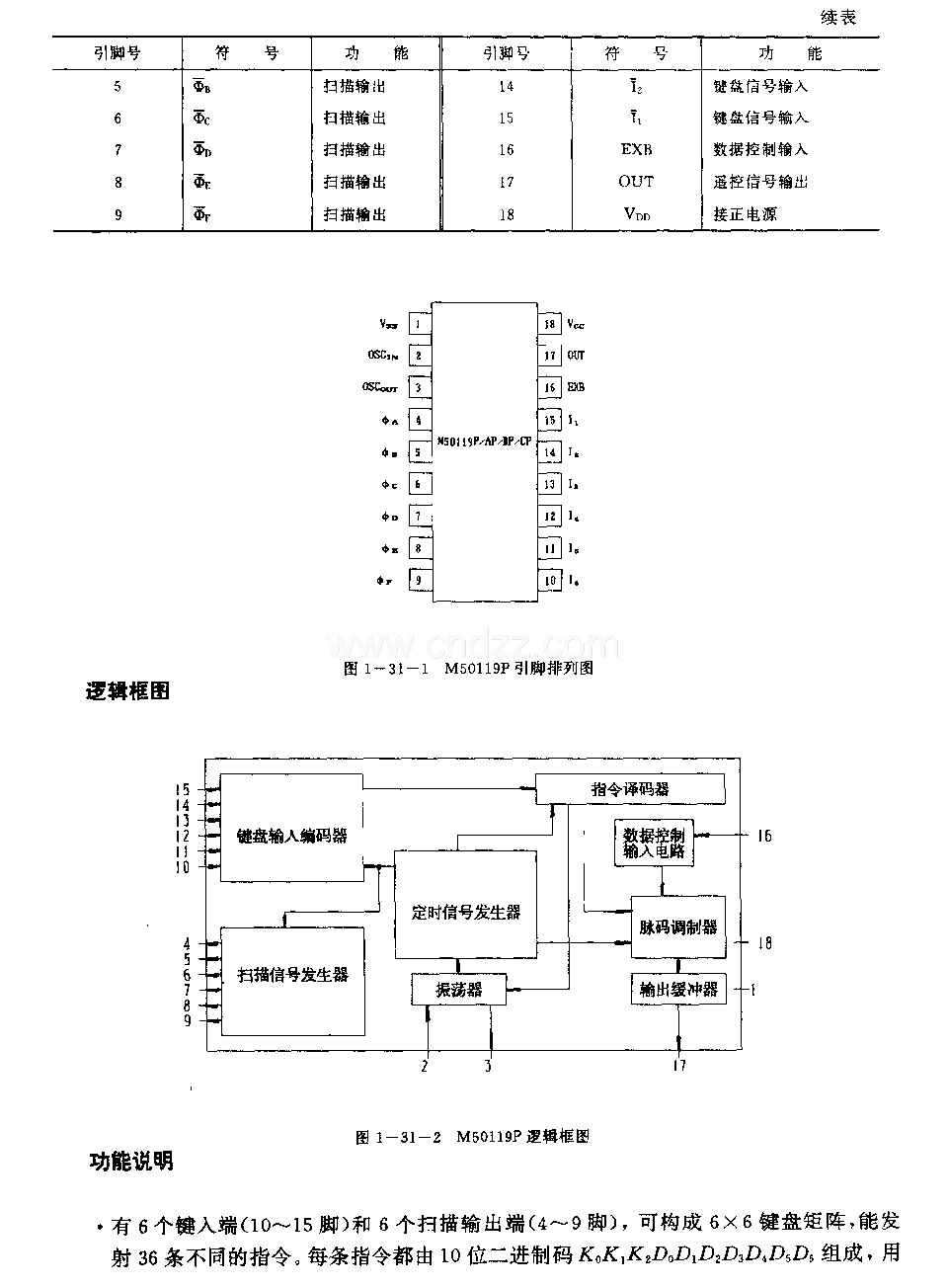 M50119F(電視機(jī))紅外線遙控發(fā)射電路