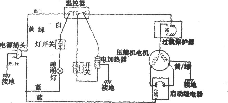 揚子牌BCD-188、BCD-202E直冷式電冰箱