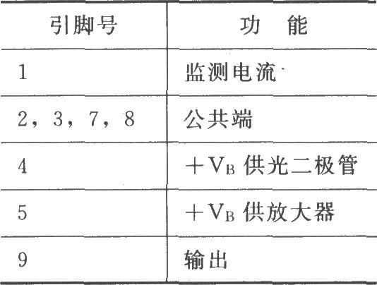 BGO747 750MHz光纖接收器