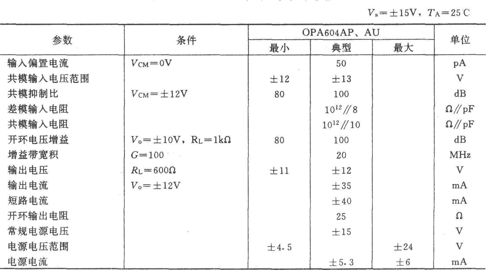 OPA2604构成的具有低通滤波的差动放大电路