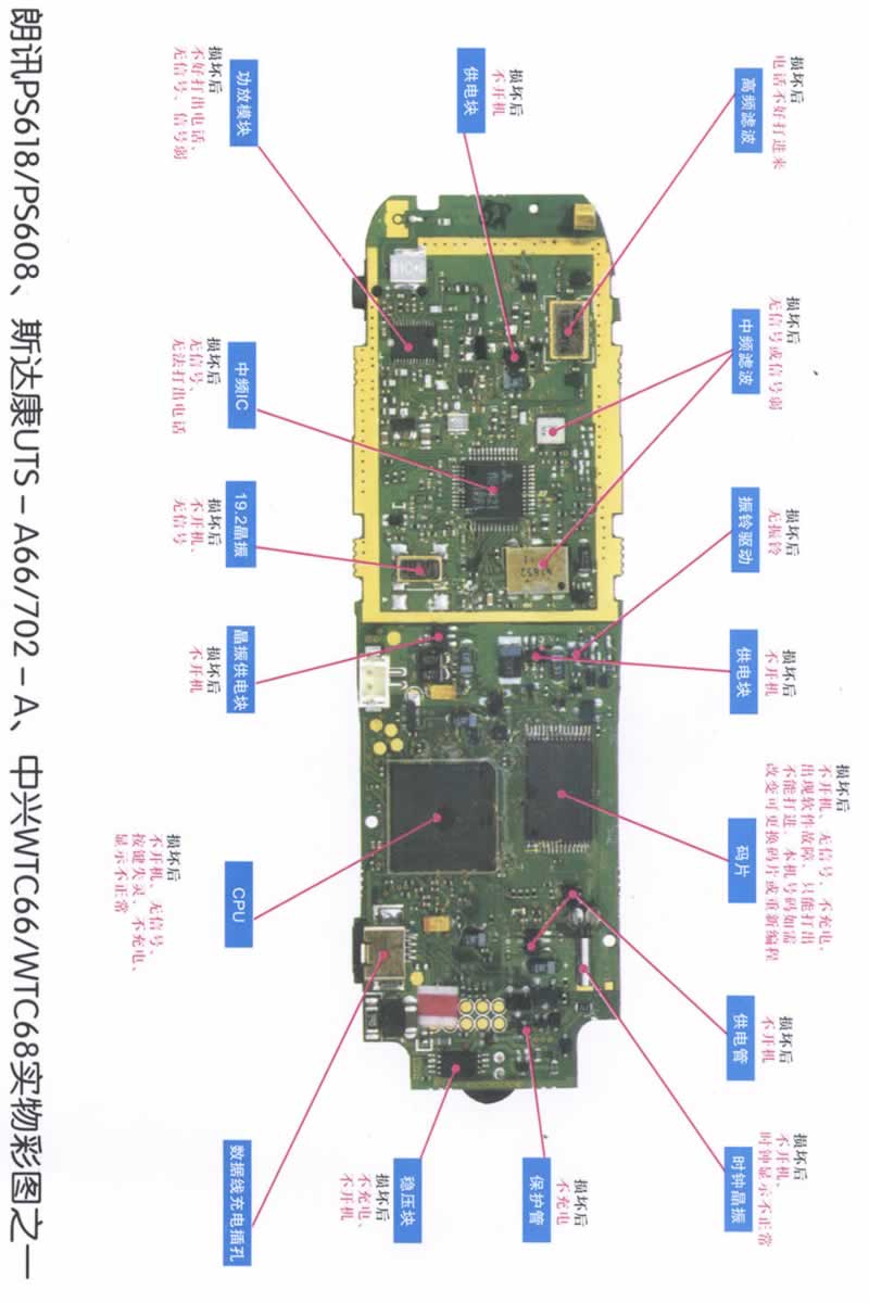 PS618/608、UTS-A66/702-A、WTC6維修彩圖（1）