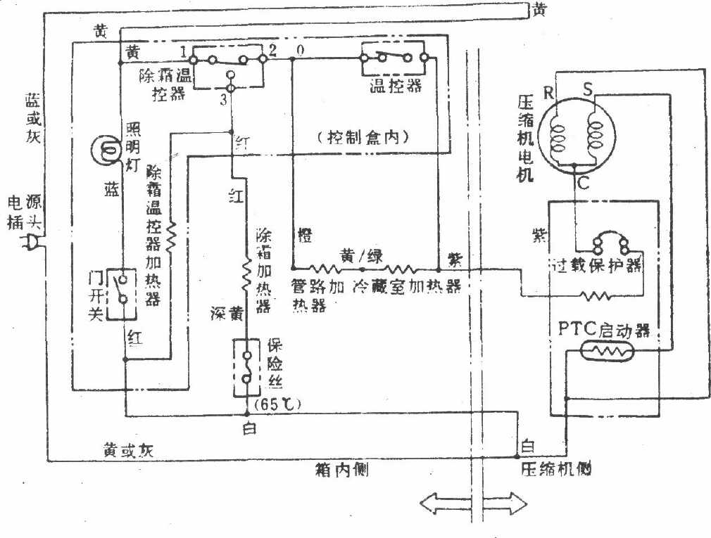 將軍牌ER-20型電冰箱