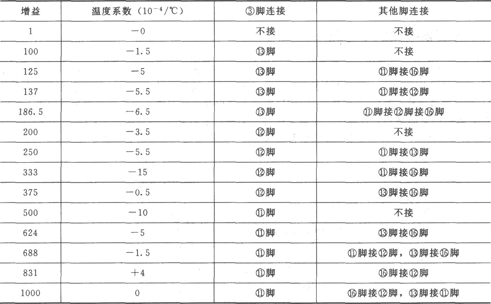 AD624组成的高精度压力放大电路