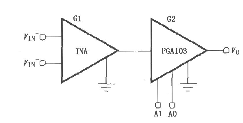 具有可编程输出放大的仪表放大器(PGA103)