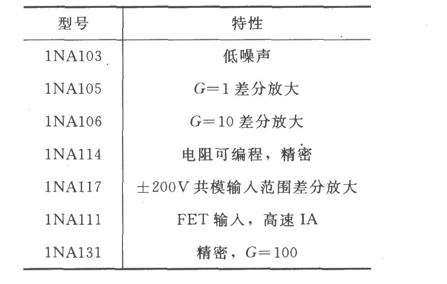 具有可编程输出放大的仪表放大器(PGA103)