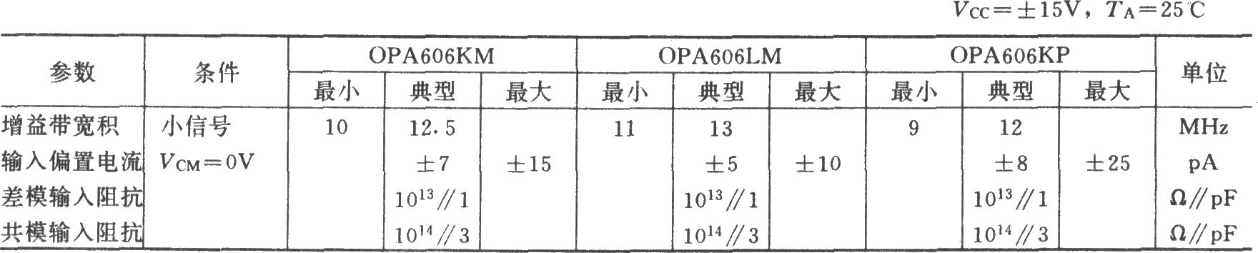 OPA606構(gòu)成的寬帶差動(dòng)輸入／差動(dòng)輸出放大器