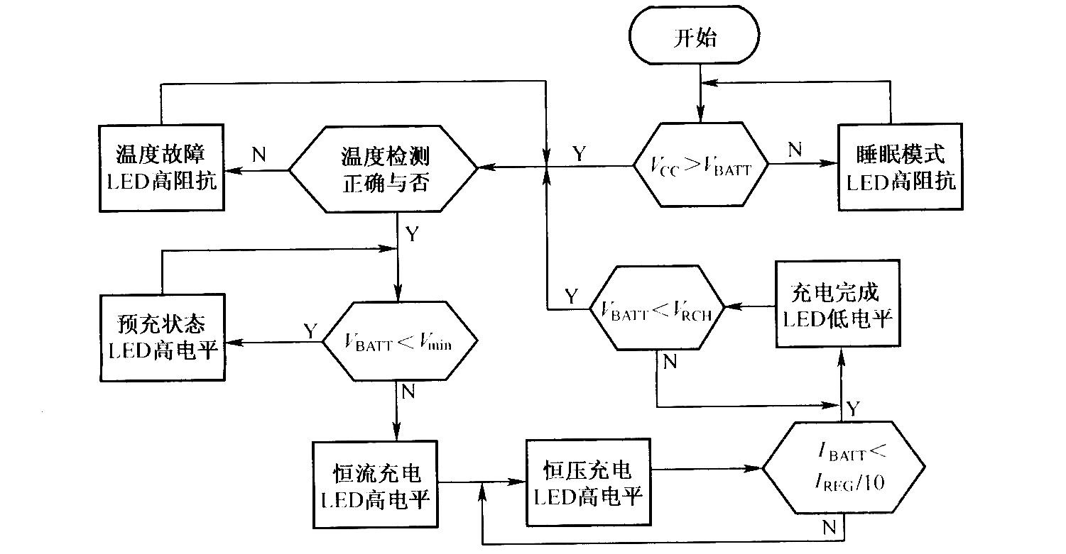 BQ2057的充電流程圖