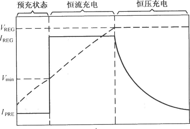 BQ2057的充电流程图