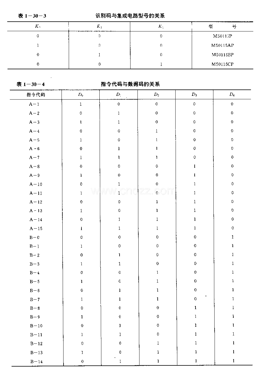 M50U5P／AF／BP／Cp(录像机、电视机和音响设备)120功能红外线遥