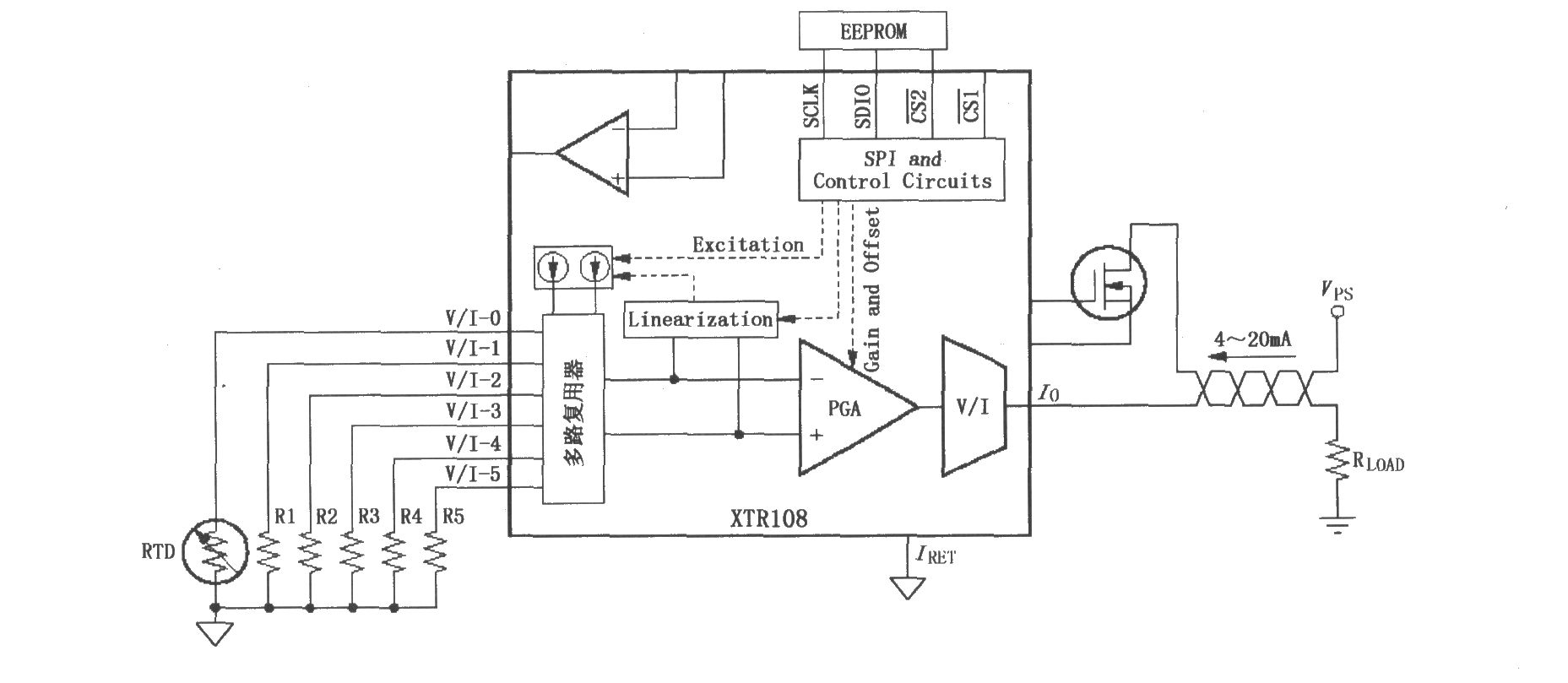 XTR108 可編程的4～20mA兩線電流變送器