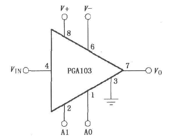 PGA103可编程增益放大器