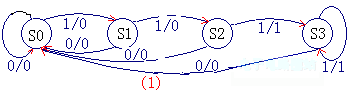 同步時(shí)序電路設(shè)計(jì)