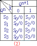 同步時(shí)序電路設(shè)計(jì)