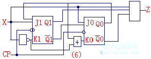 同步時(shí)序電路設(shè)計(jì)