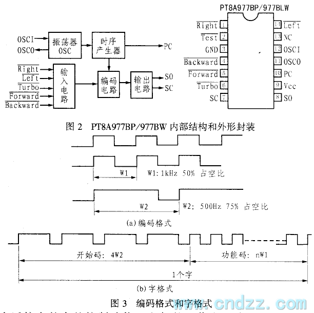 5功能遙控器PT8A977/978的應(yīng)用電路