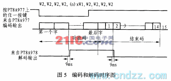 5功能遥控器PT8A977/978的应用电路