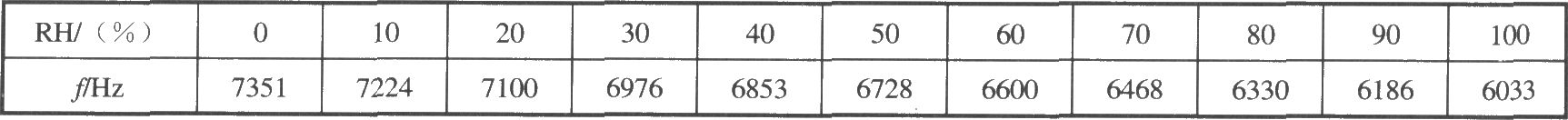 線性頻率輸出式相對濕度測量電路(濕度傳感器HS1100/1101)