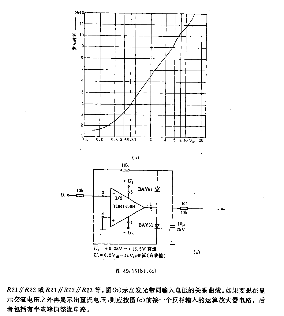 測量0.2一11v(有效值)的電平指示器電路