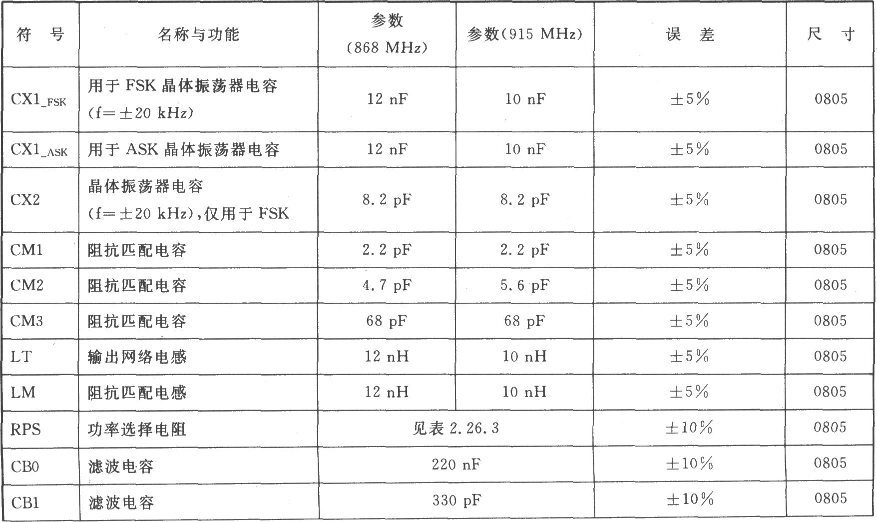 TH72035 FSK/ASK 915/868 MHz發(fā)射器