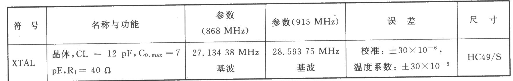 TH72035 FSK/ASK 915/868 MHz發(fā)射器