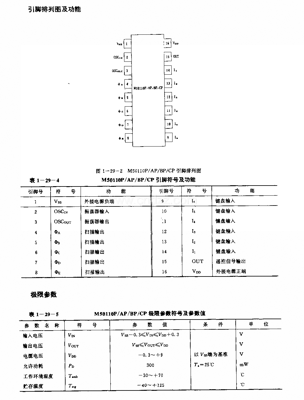 M50110P／Ap／BP／CP(錄像機(jī),、電視機(jī)和音響設(shè)備)30功能紅外線遙