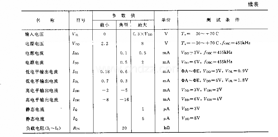 M50110P／Ap／BP／CP(录像机、电视机和音响设备)30功能红外线遥