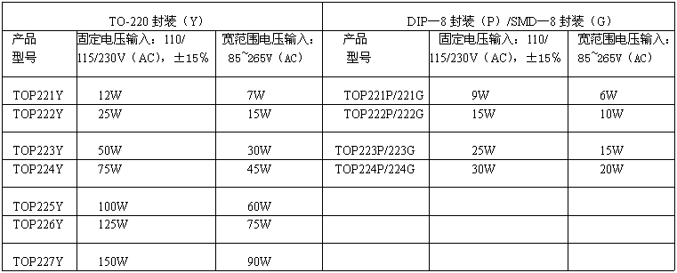 TOPSwitch—Ⅱ的性能特點