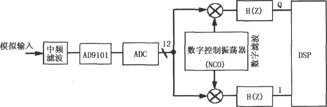 用AD9101直接將中頻信號變換為數(shù)字信號的電路