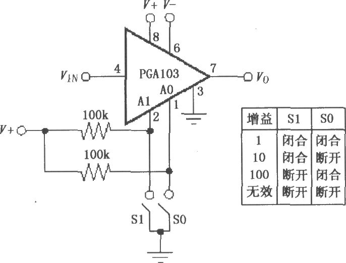 PGA103開關(guān)或跳線選擇增益電路